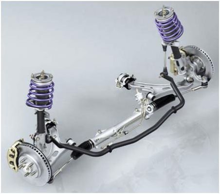 Jenis dan Fungsi Stabilizer Mobil