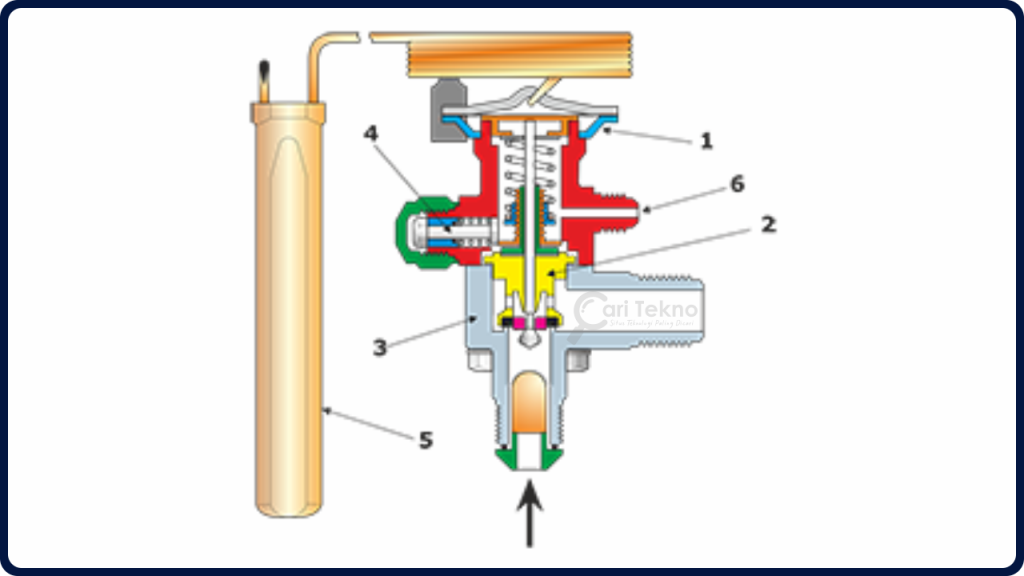 thermostatic expansion valve atau injap pengembangan termostatik