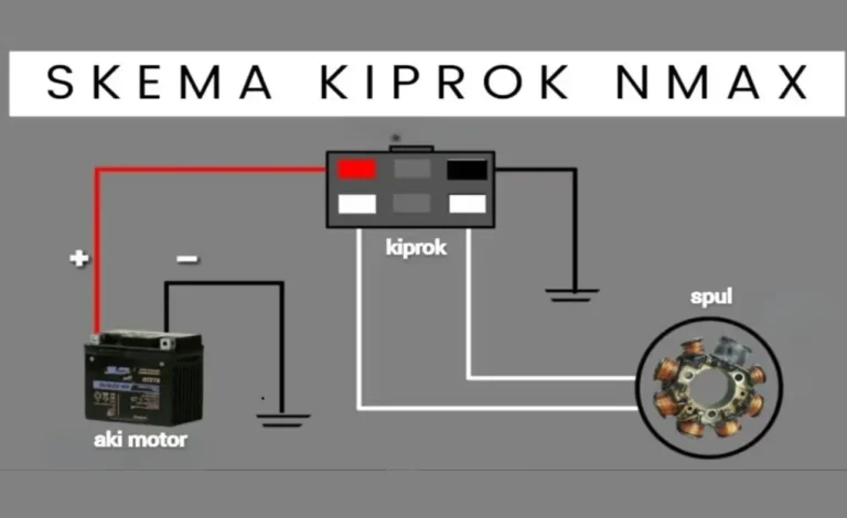 Jalur Kiprok NMAX