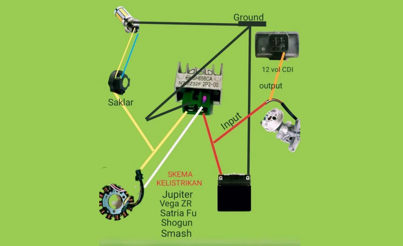 Mengenal Sistem Kiprok pada Jupiter Z