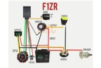 Jalur Kiprok F1ZR