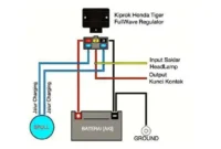 jalur kiprok byson