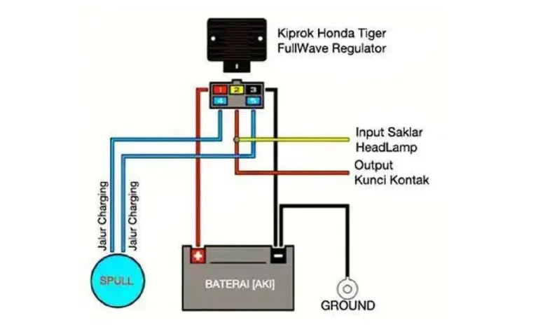 jalur kiprok byson