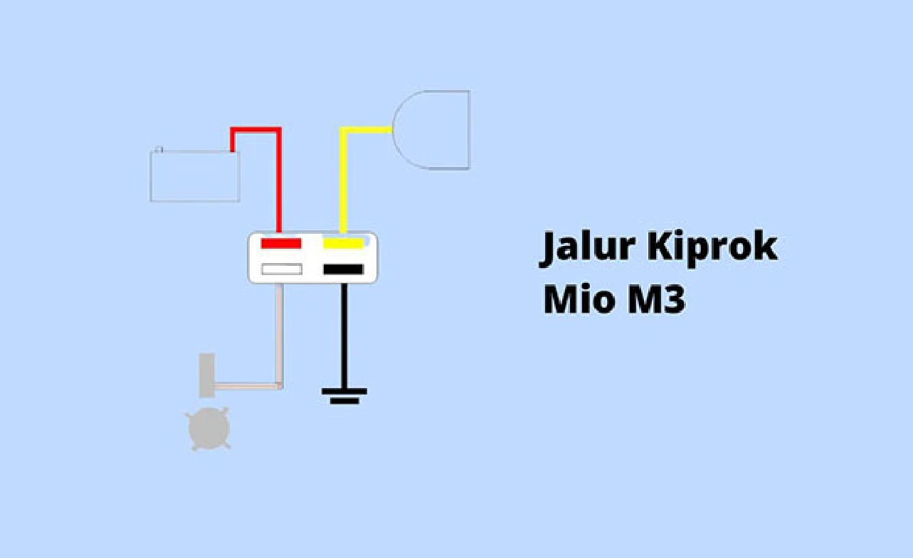 jalur kiprok mio m3