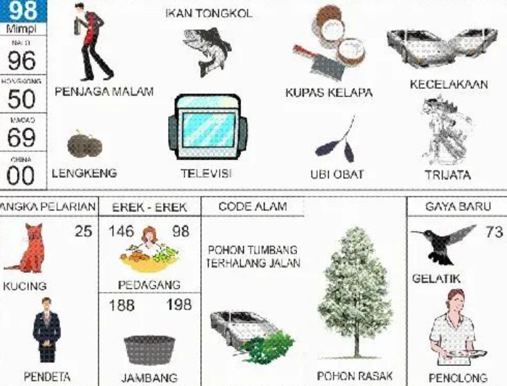 Erek Erek 98: Tafsir, Simbol, dan Makna Lengkap