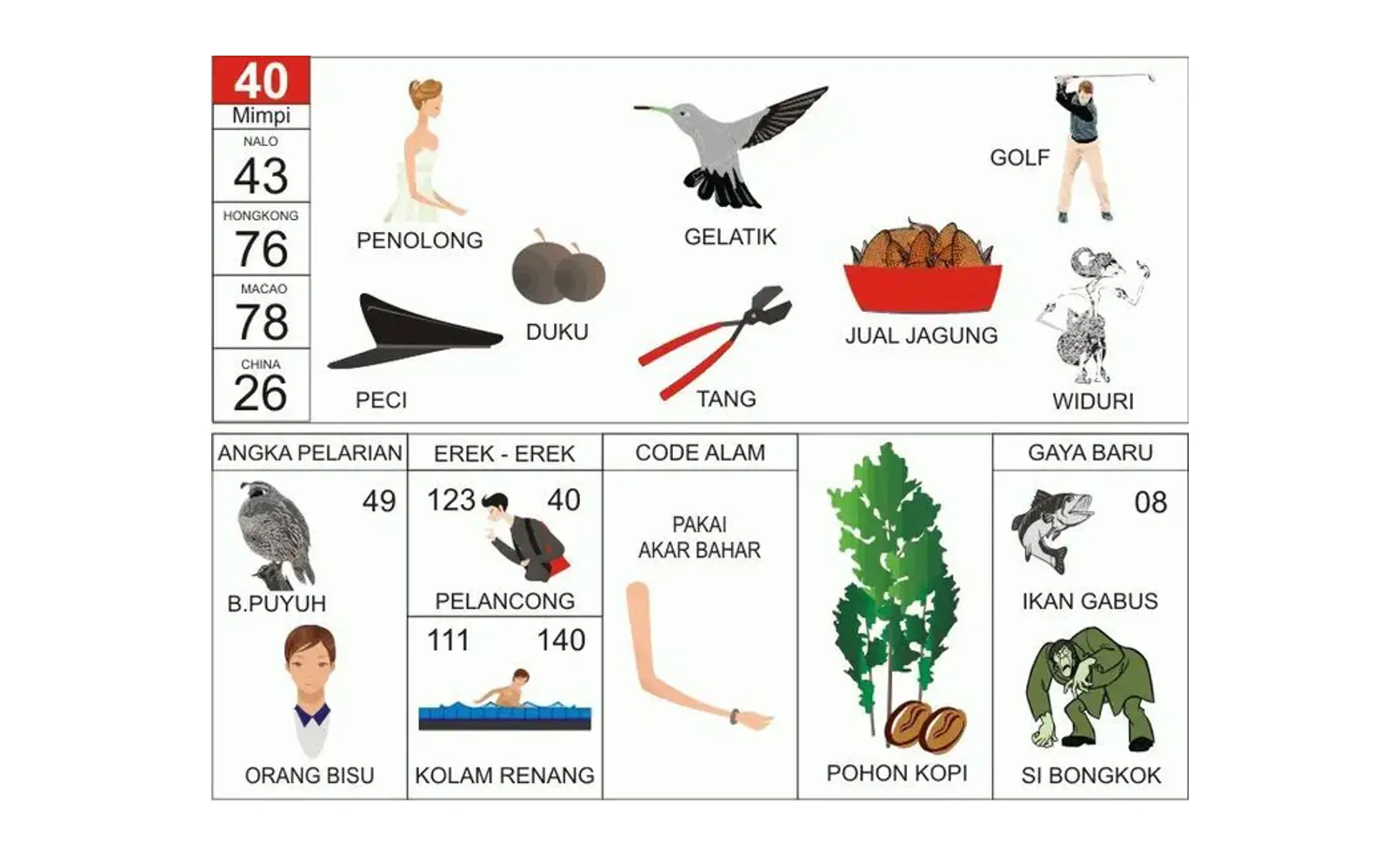 Erek Erek Burung: Arti, Simbol, dan Tafsir Lengkap dari Berbagai Sumber