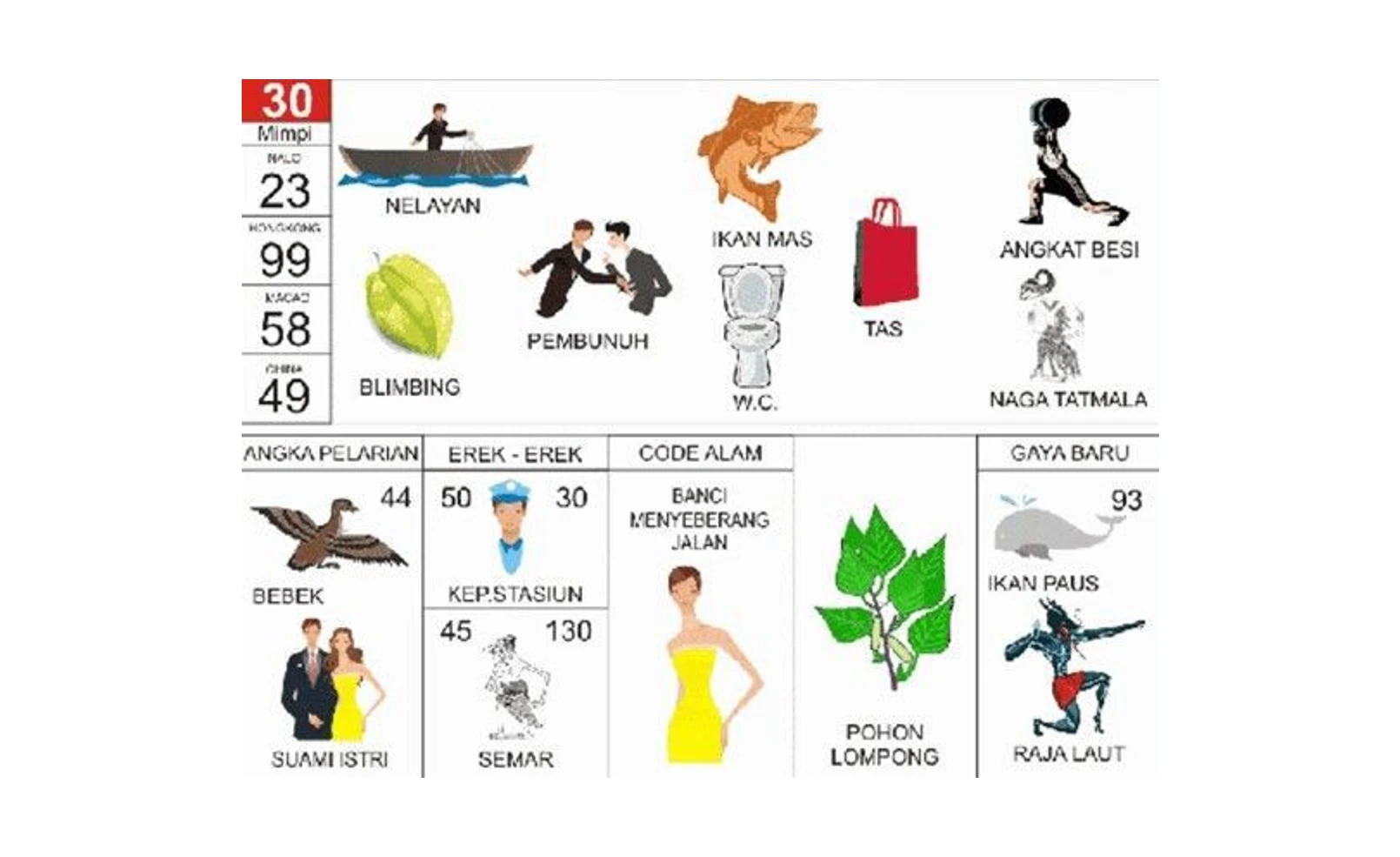 Erek Erek Ikan Mas: Arti, Simbol, dan Tafsir Lengkap dari Berbagai Sumber
