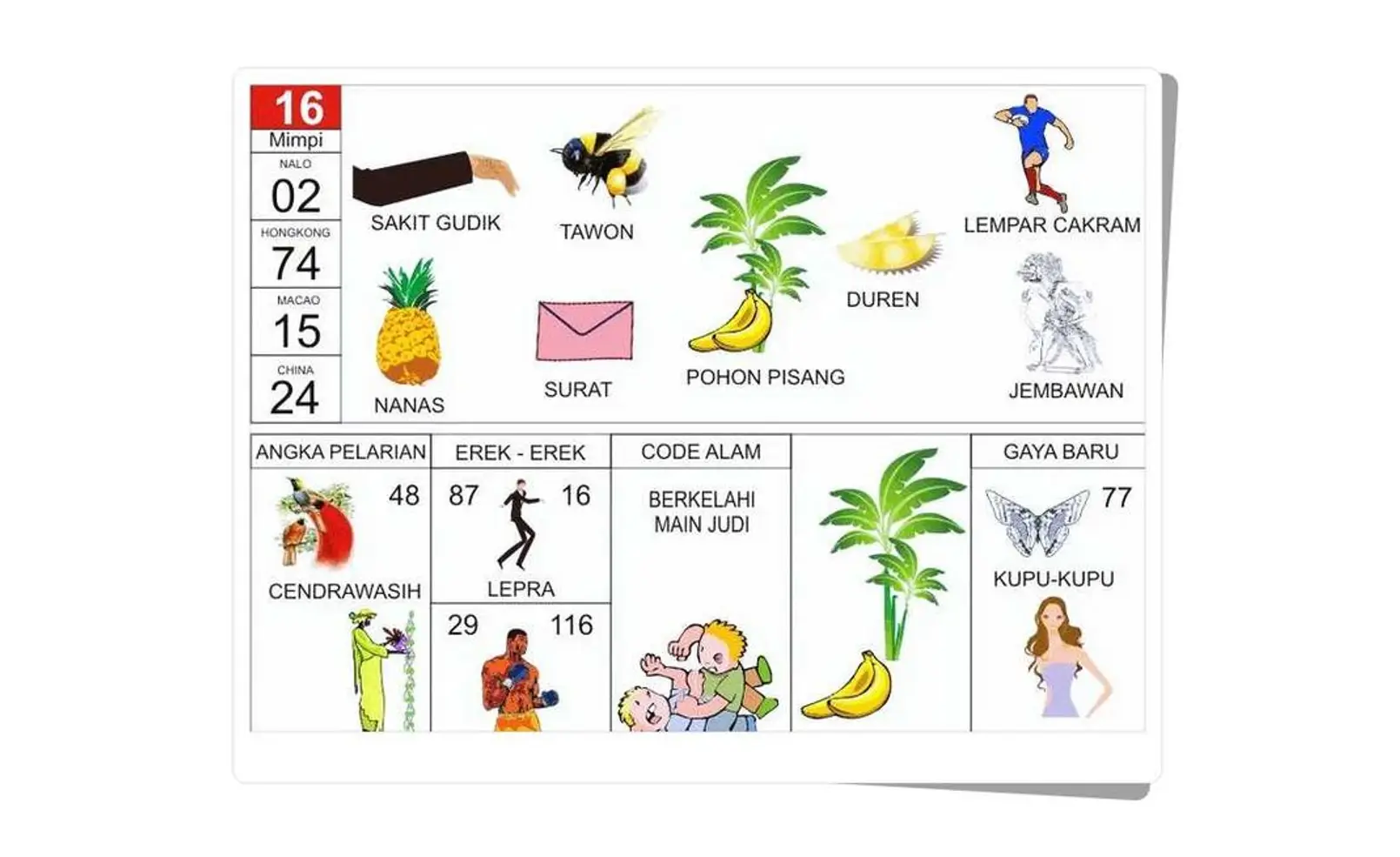 Erek Erek Pisang: Makna, Simbol, dan Tafsir Lengkap dari Berbagai Sudut Pandang