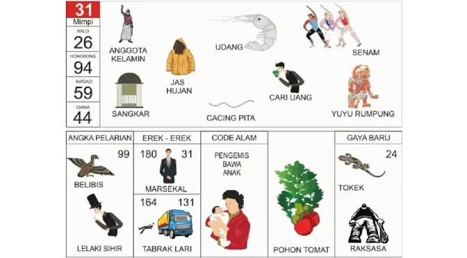 Erek Erek Jas Hujan: Arti, Makna, dan Angka Lengkap yang Perlu Anda Ketahui